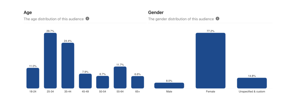 pinterest audience