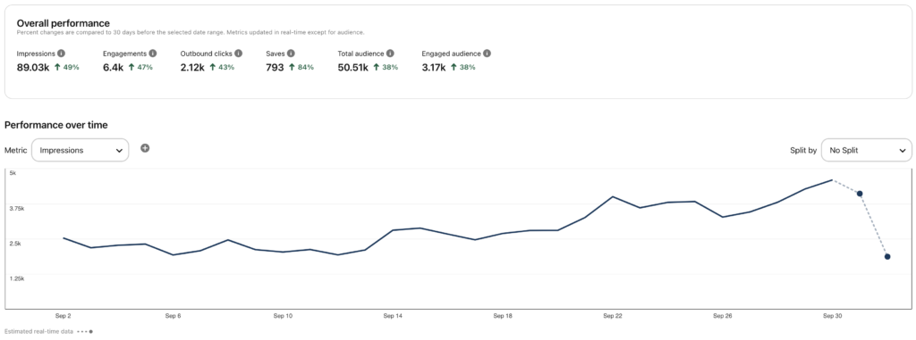 pinterest analytics