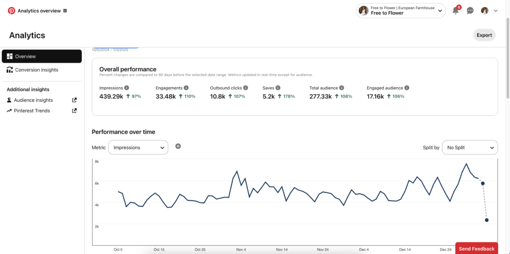 pinterest analytics